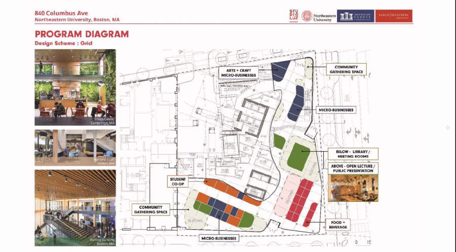 Northeastern presented a revised 840 Columbus Ave. design to the task force and Boston Planning and Development Agency Jan. 28, 2021.